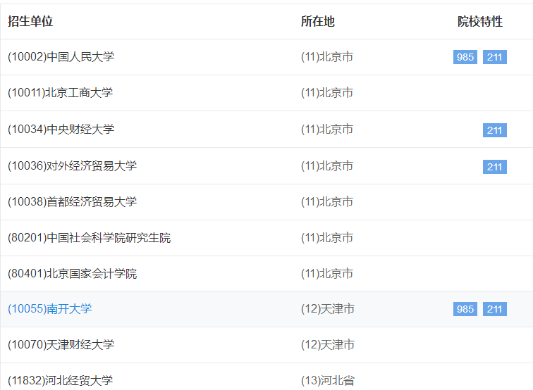 税务专硕调剂经验