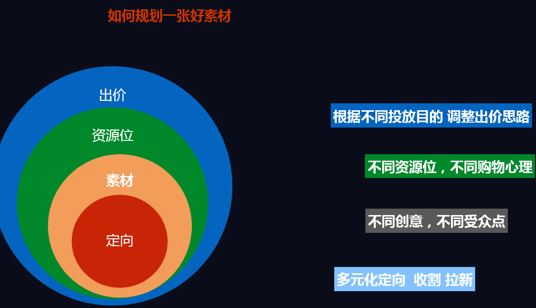 二:提升点击率的步骤