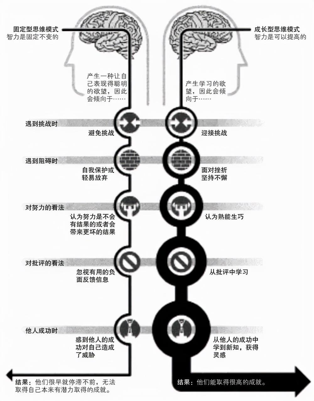 思维固着图片