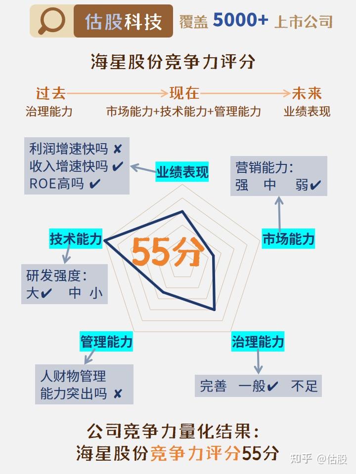 海星股份:基本面 估值分析