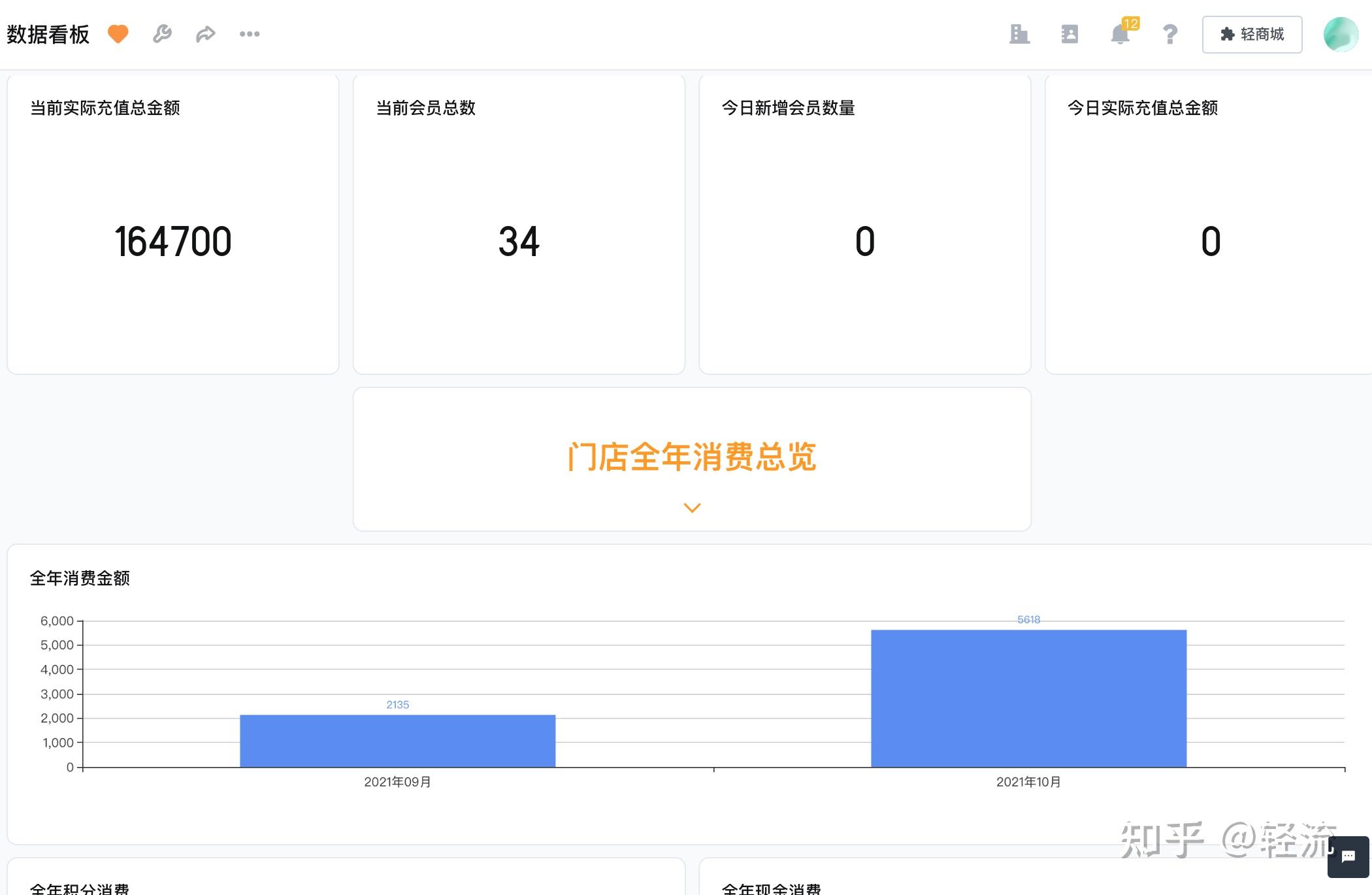 「会员制」商业模式的实践形式、运营难点及解决办法 - 知乎