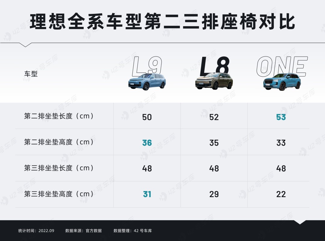 8 000 字详解理想 L8：这不就是小 L9？ 知乎