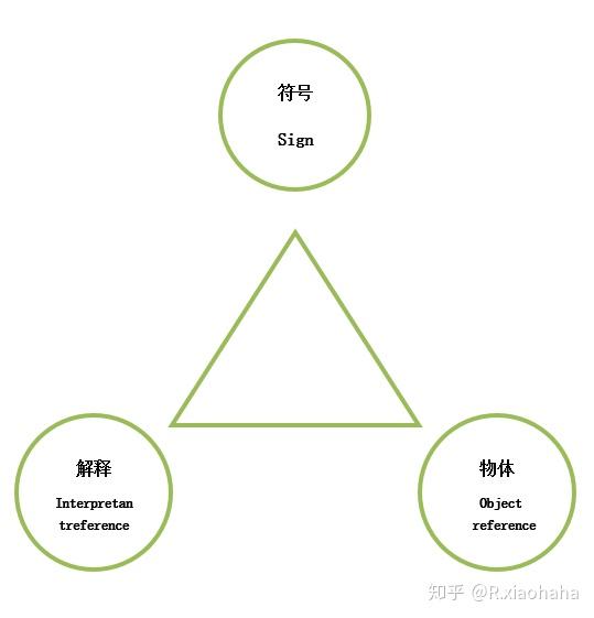 游戏特效设计理论和技巧经验分享！