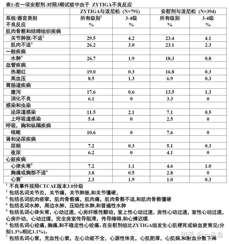 阿比特龙说明书图片