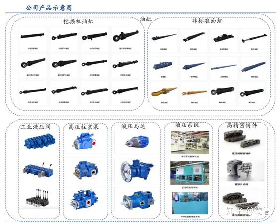 恆立液壓研究20201027