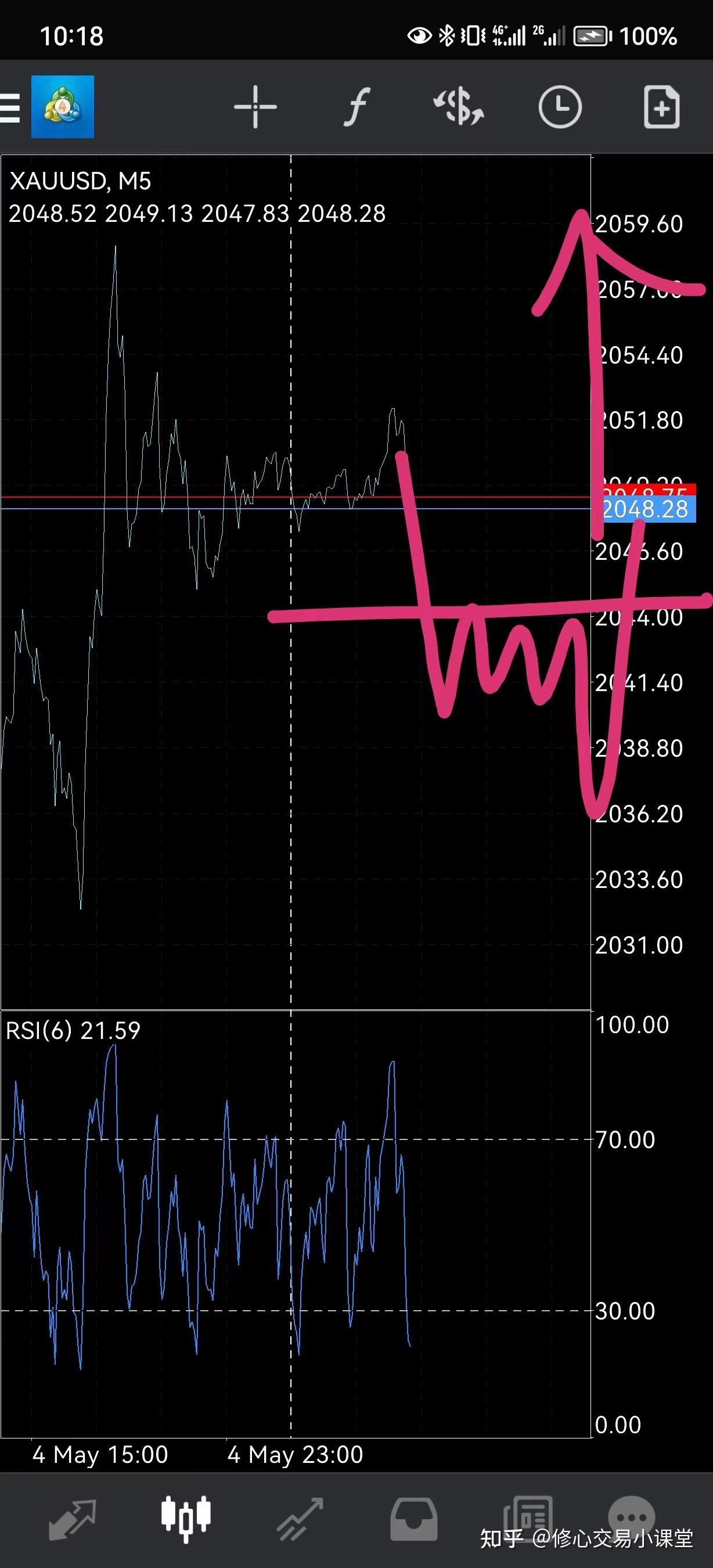 5.5 XAUUSD - 知乎