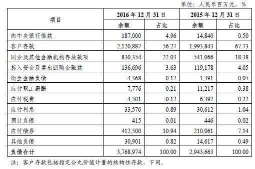 流动负债总额包括哪些 v2-0e726839efb212d005976ea7197b3cdd_b.jpg