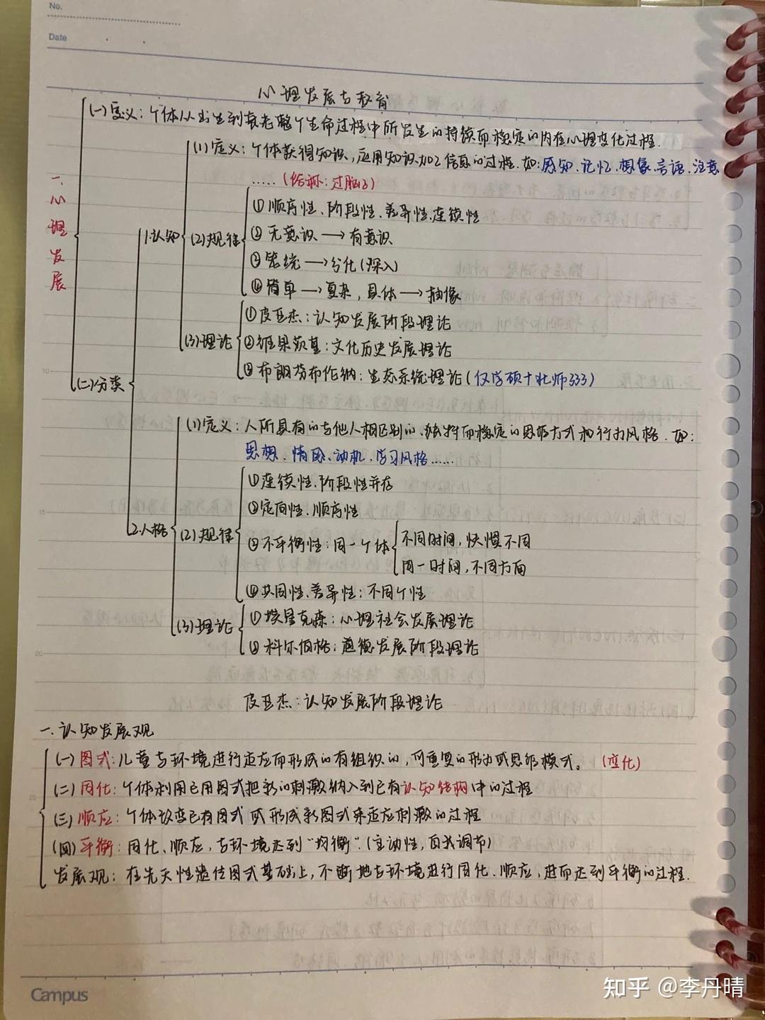 框架笔记如何做考研333笔记怎么做