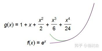 关于指数函数和e - 知乎