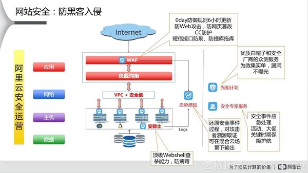 关于安全破绽扫描的疑问，如何确保系统安全并避免潜在风险？  第1张
