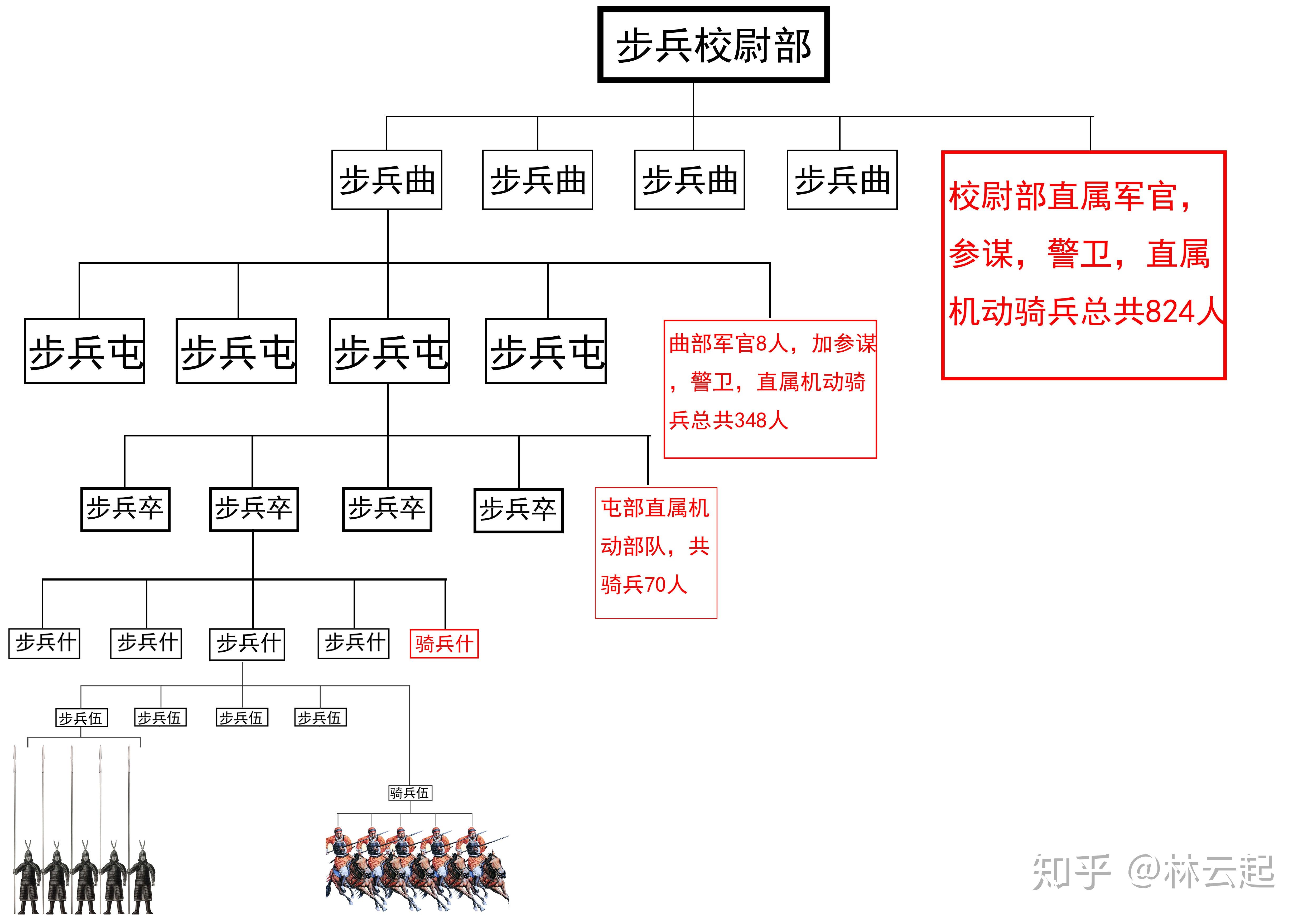 千年前的“师改旅”——巨唐登峰造极的合成化部队 - 知乎