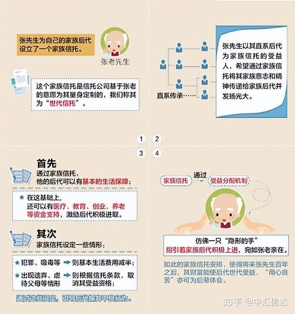 家族信托的20大功能与20大案例 - 知乎