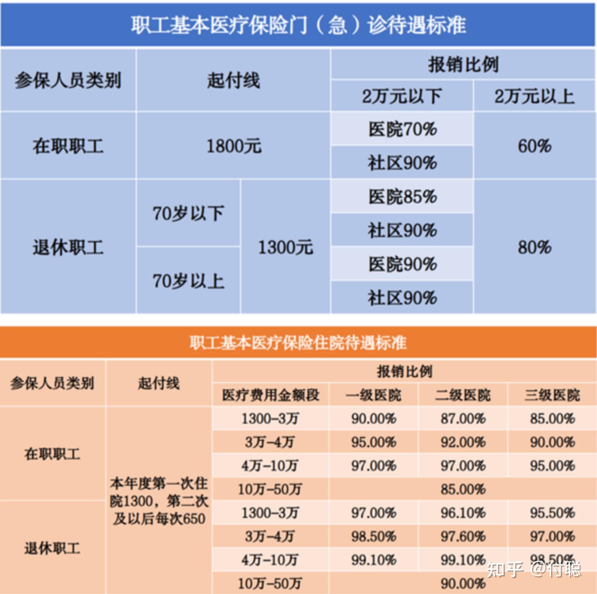 医保卡在医院怎么用(职工医保卡在医院怎么用)