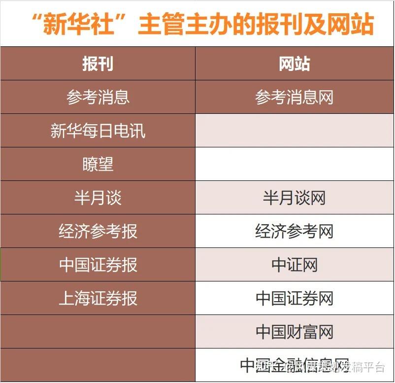 新华社主管主办的报刊及网站投稿发稿资源 - 知乎