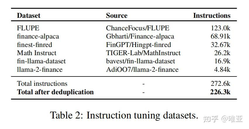 论文精读《FinTral: A Family of GPT-4 Level Multimodal Financial Large ...