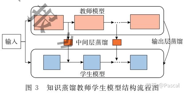 CV Knowledge Distillation 2022 cv-knowledge-distillation-2022