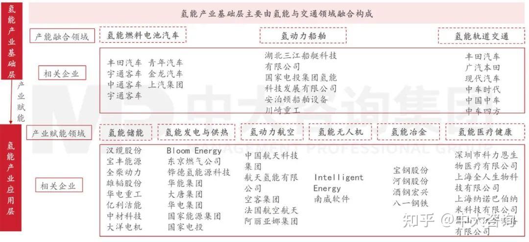 精准绘制产业图谱，制胜现代产业体系建设 - 知乎
