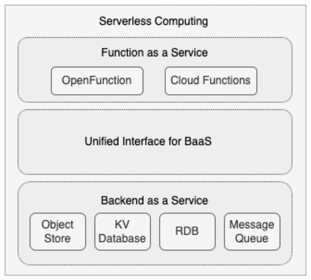 函数计算平台 OpenFunction 在自动驾驶领域的应用 - 知乎