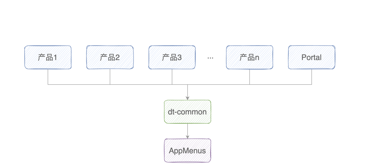 基于 Webpack5 Module Federation 的业务解耦实践 - 知乎
