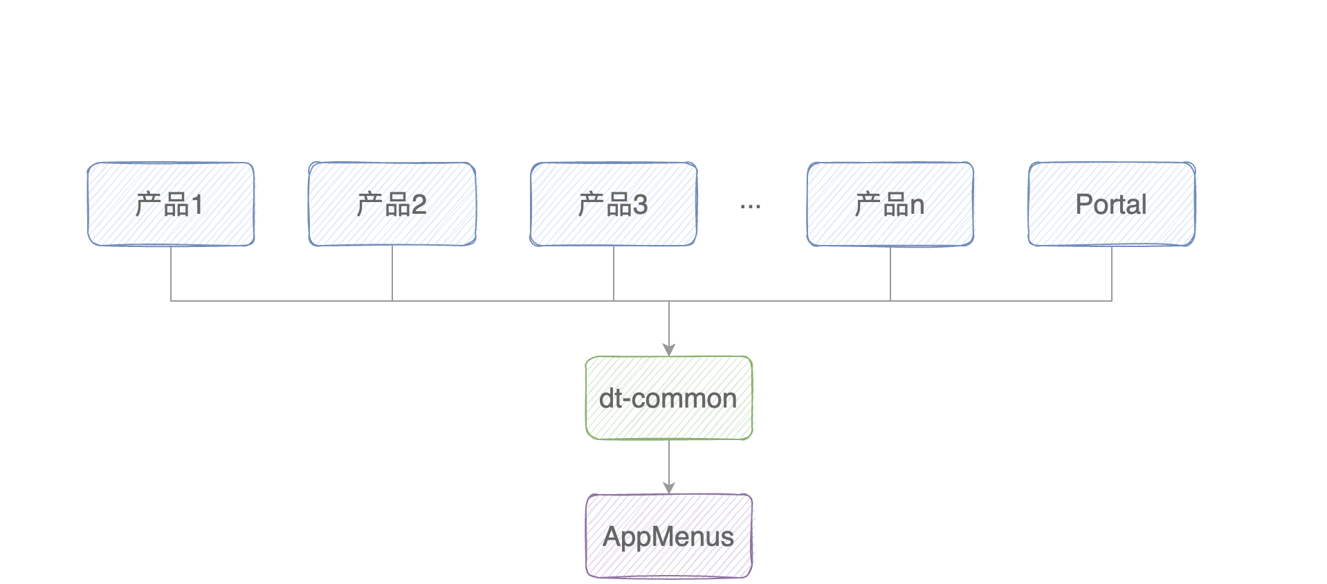 基于 Webpack5 Module Federation 的业务解耦实践 - 知乎