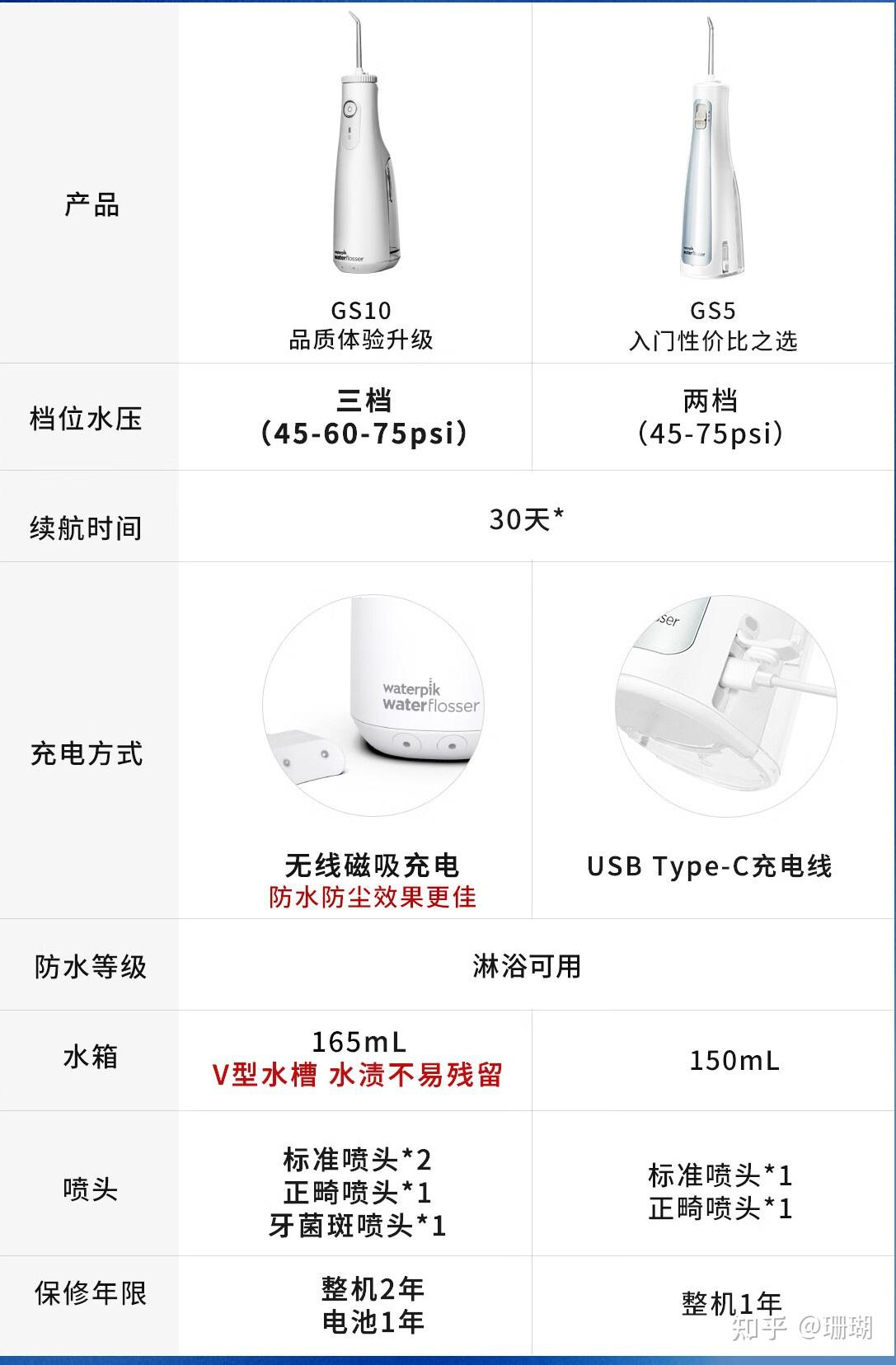 洁碧冲牙器gs5,gs10和gt17区别比较和型号推荐 - 知乎