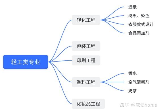 徹底顛覆你世界觀的23張思維導圖持續更新中