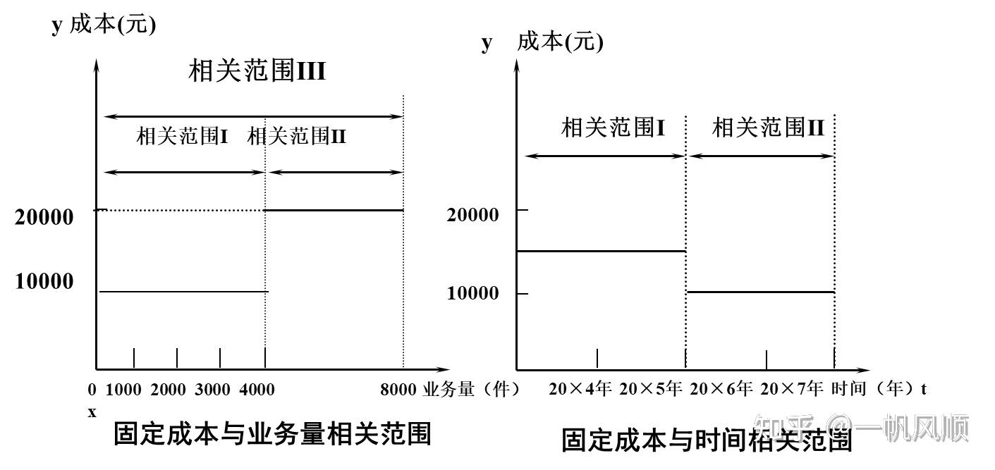 成本因素与预算考量 (成本预测因素分析法)-虎跃云资讯网