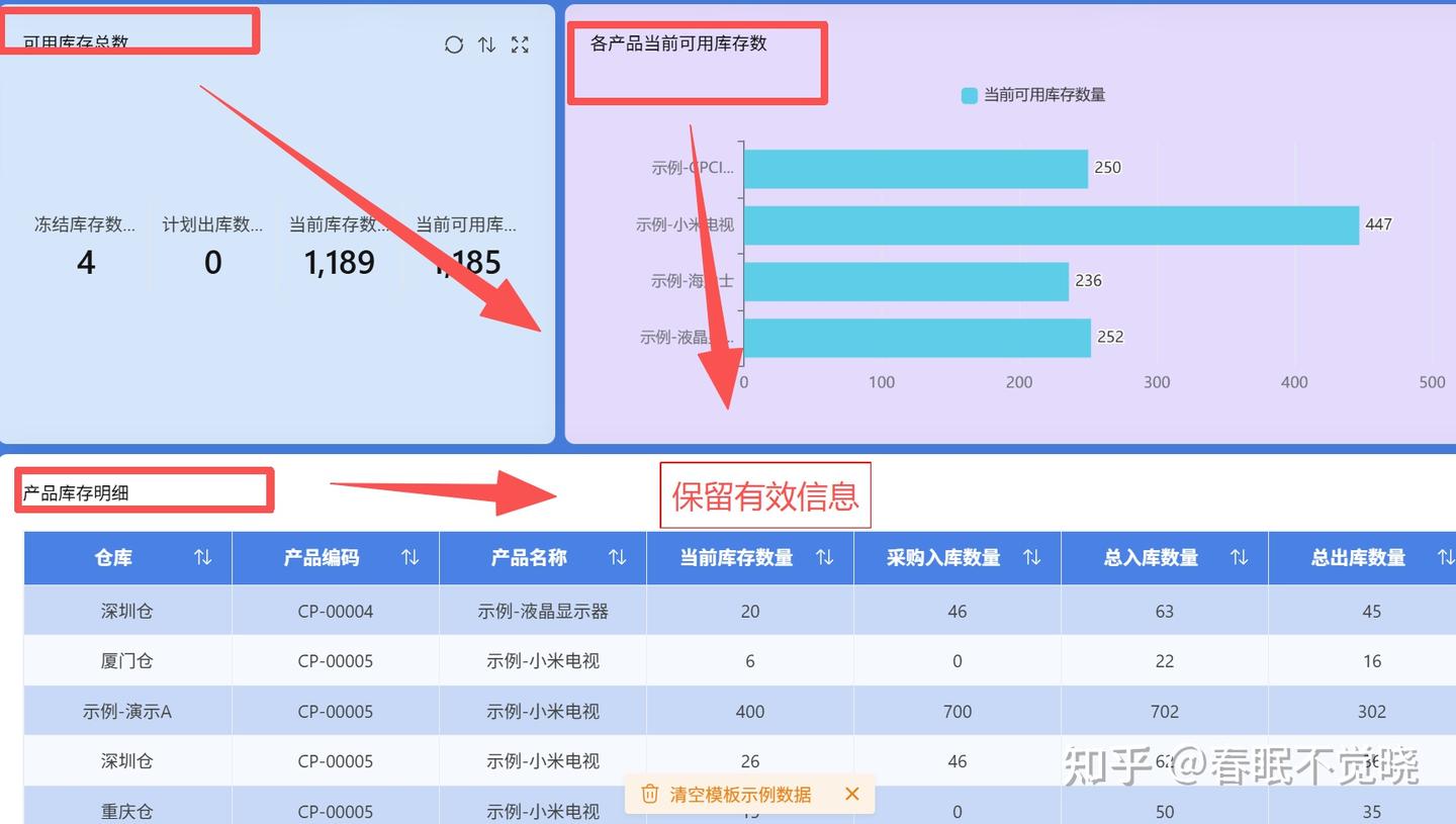 做可视化报表总被老板打回？掌握这些核心要点，新手也能出精品 - 知乎