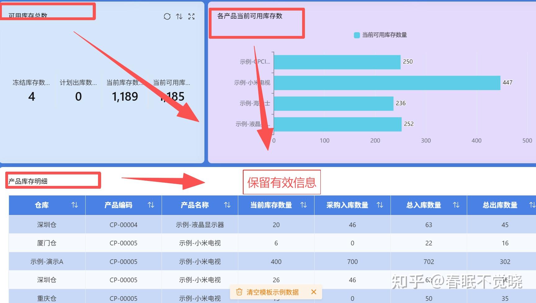 做可视化报表总被老板打回？掌握这些核心要点，新手也能出精品 - 知乎