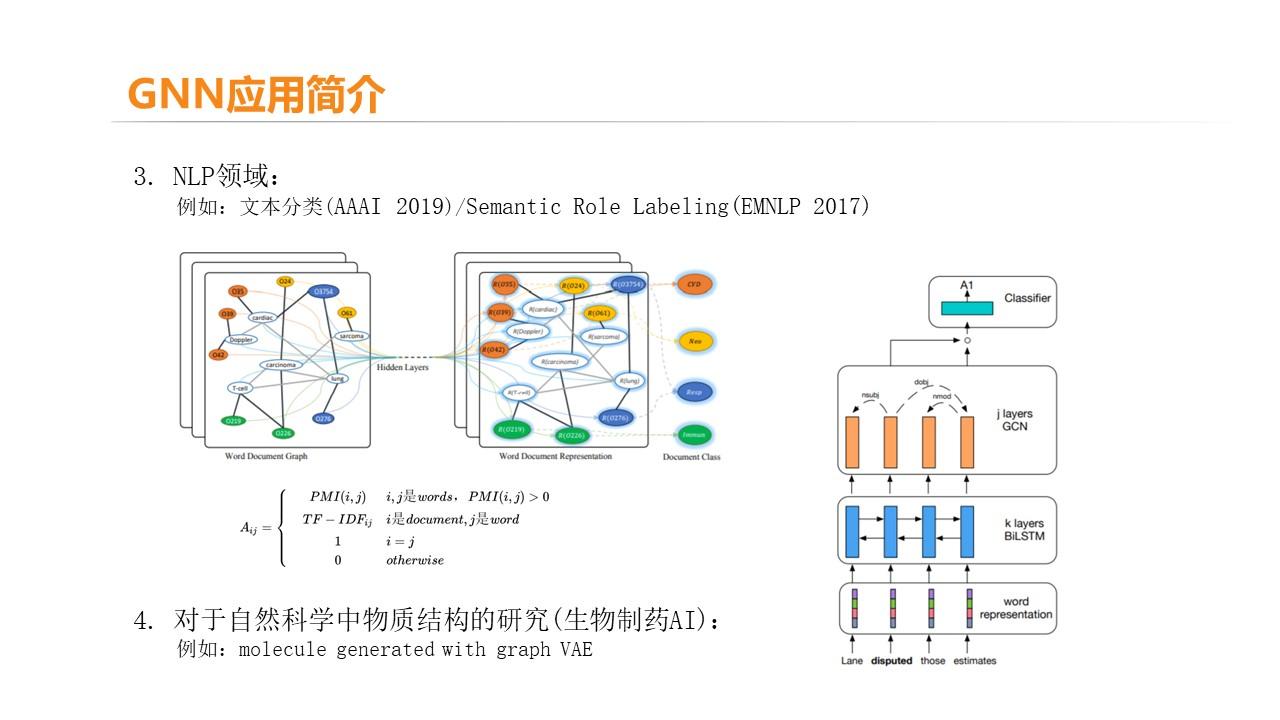 Graph Neural Network Review（PPT）版 - 知乎