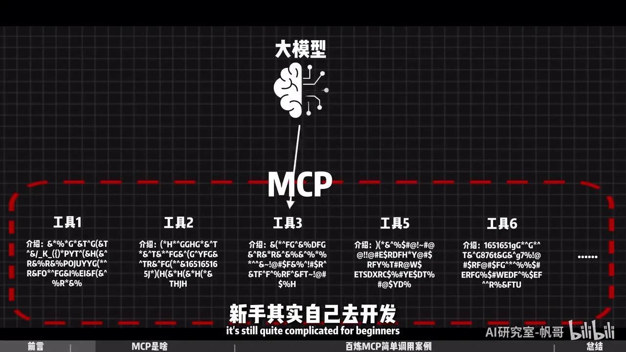 零代码让AI秒接海量MCP工具！最适合小白的MCP集合平台 - 知乎
