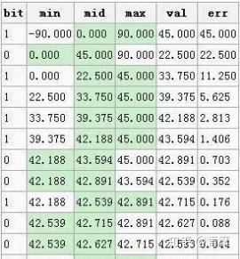 Redis 9种数据结构以及它们的内部编码实现 Redis 9种数据结构以及它们的内部编码实现