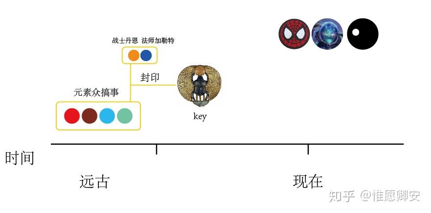 二代复联招募计划蜘蛛侠英雄远征预告片解析