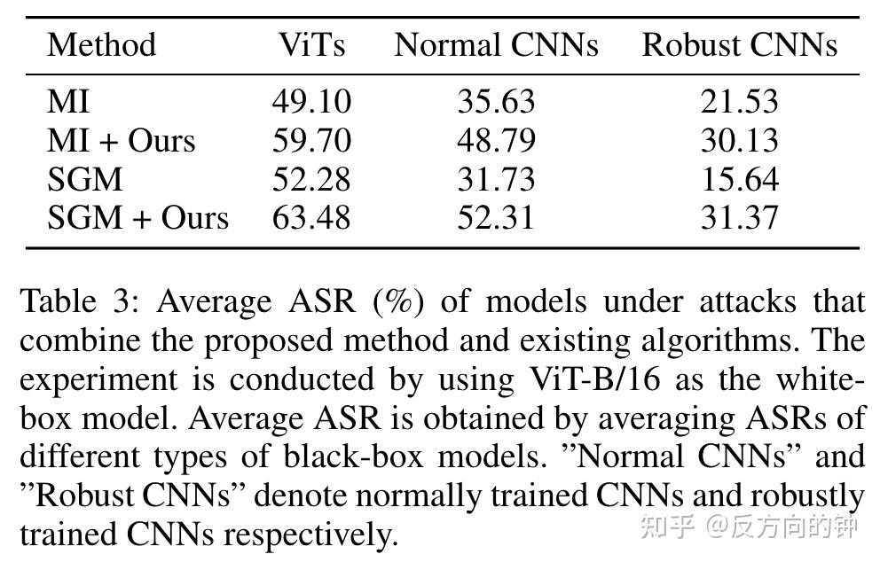 Towards Transferable Adversarial Attacks On Vision Transformers Towards transferable adversarial attacks on vision transformers