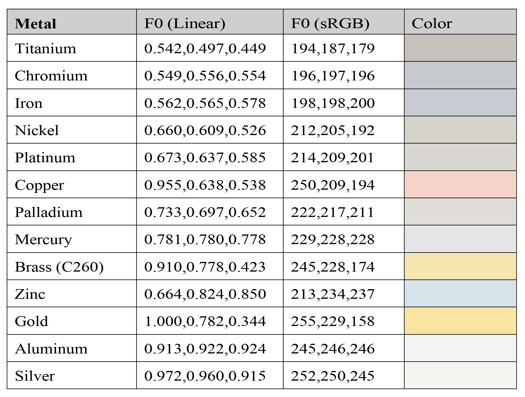 【基于物理的渲染(PBR)白皮书】(二) PBR核心理论与渲染光学原理总结 【基于物理的渲染(PBR)白皮书】(二) PBR核心理论与渲染光学原理总结