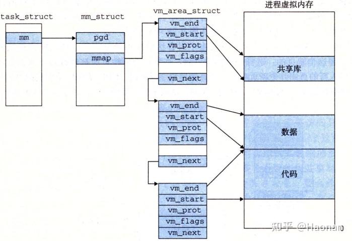 内存管理1:为什么需要虚拟内存? - 知乎