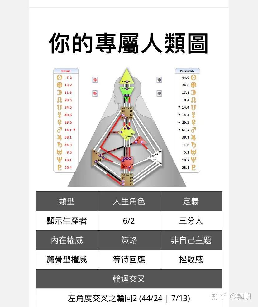 什么是人类图你与生俱来的使用说明书