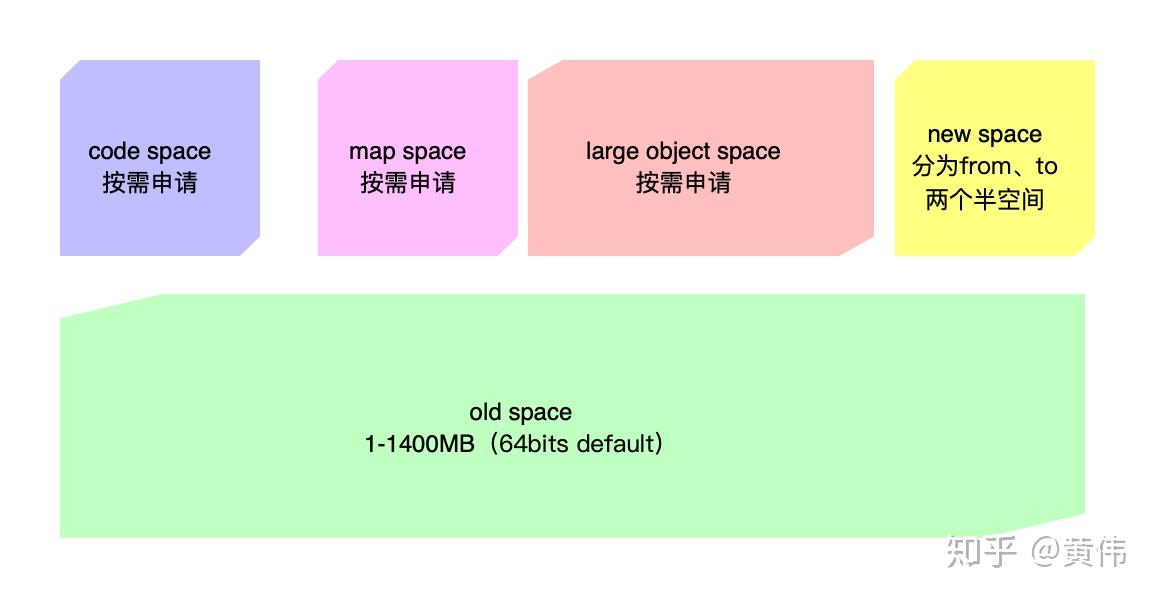 node-v8