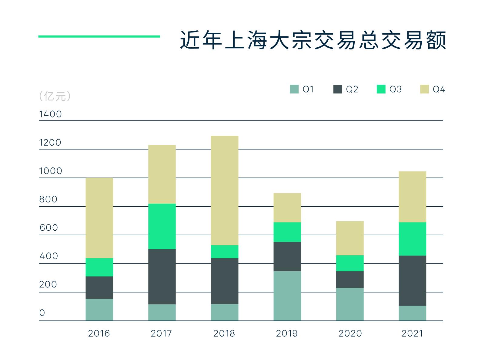 一看就会(2020年上海房地产趋势)上海房地产2020年的趋势,(图17) 一看就会(2020年上海房地产趋势)上海房地产2020年的趋势,(图17)