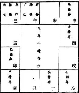 紫微斗数六煞星:擎羊星,陀罗星 - 知乎