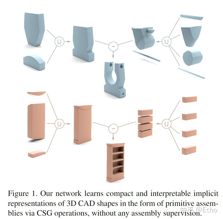Primitive Designcad CAPRI-Net: Learning Compact CAD Shapes with Adaptive Primitive Assembly ...