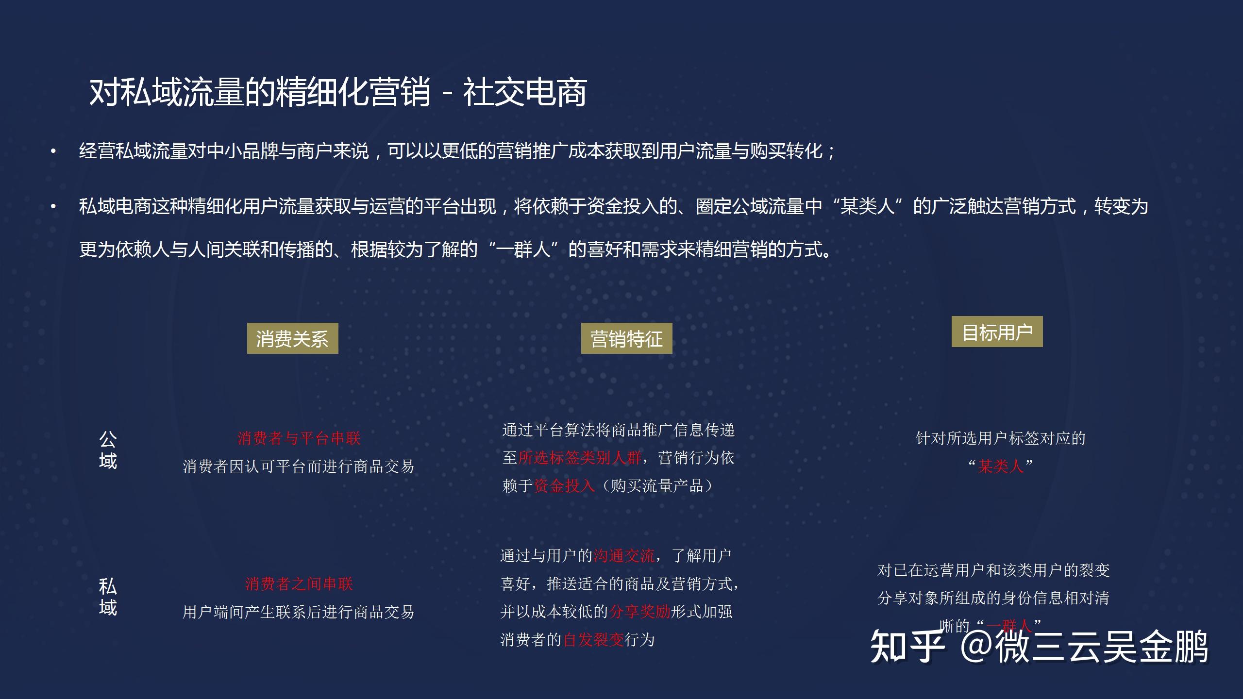 盘点一下互联网电商平台的各种类型社交电商的细分赛道