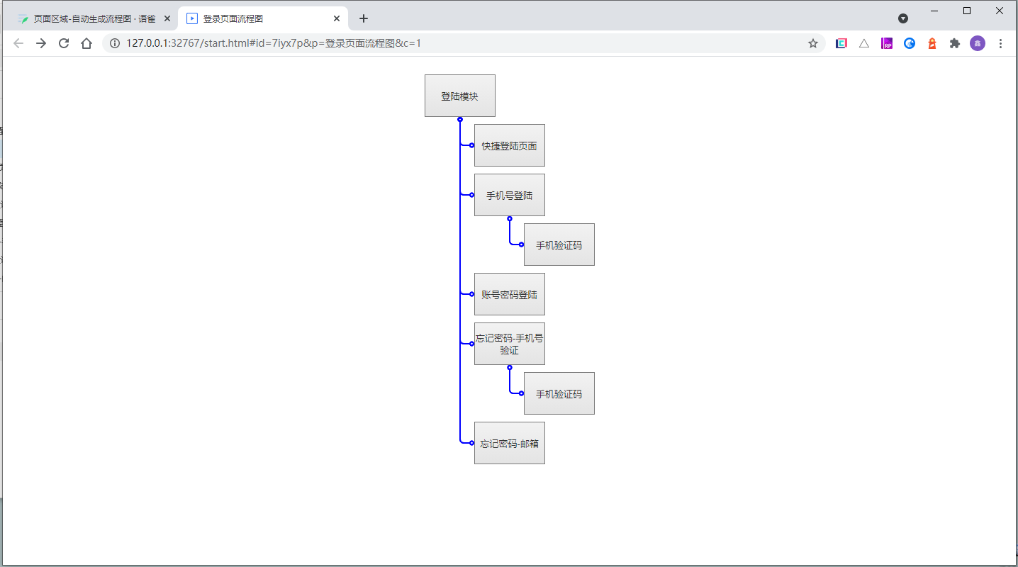 axure10页面区域生成流程图