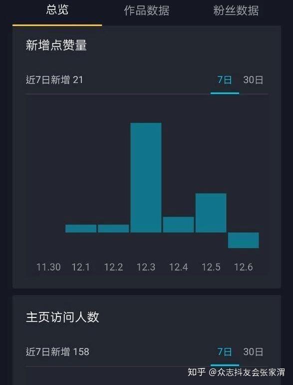 如何利用抖音的数据中心分析出有价值的信息