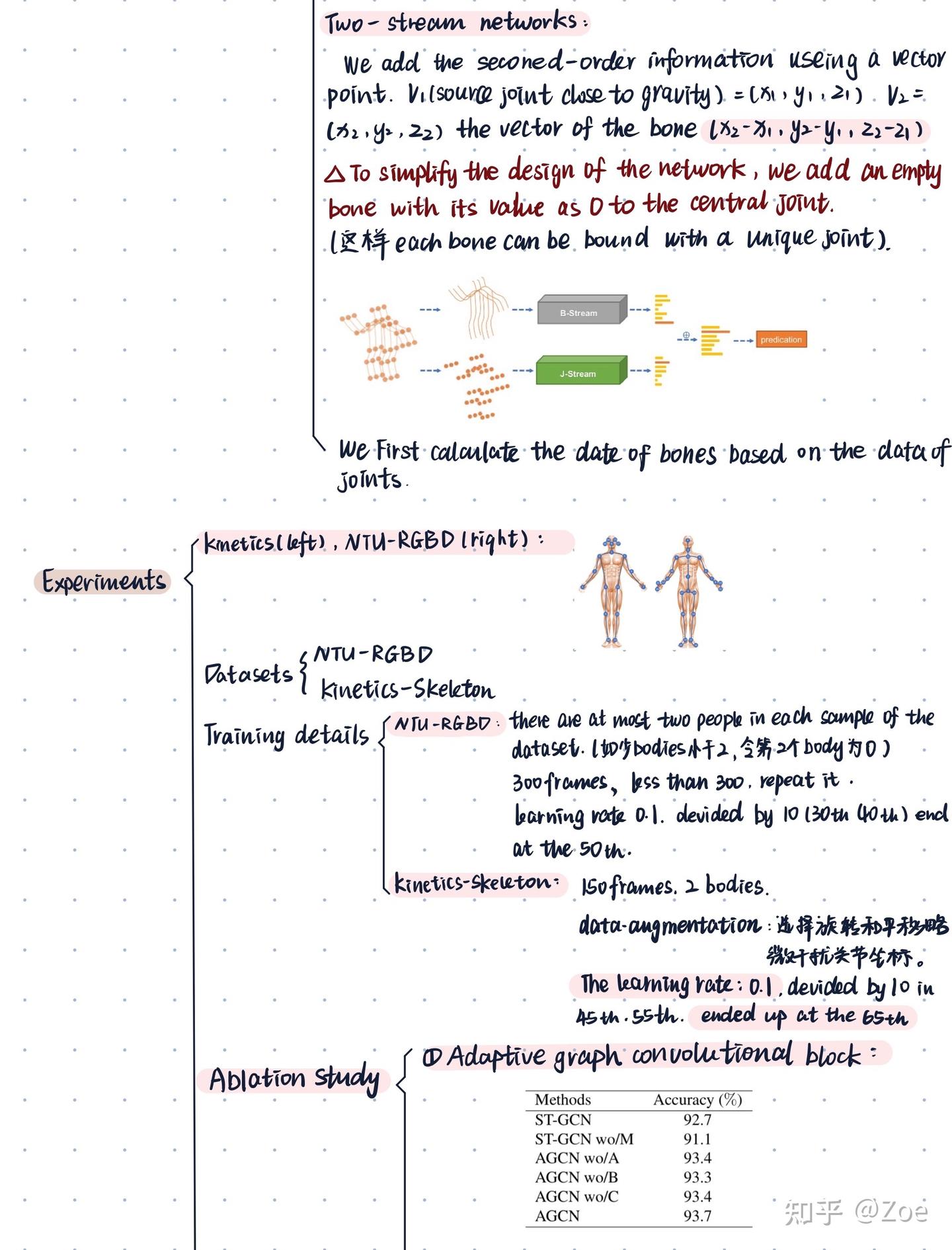 【2S-GCN】Two-Stream Adaptive Graph Convolutional Networks for Skeleton ...