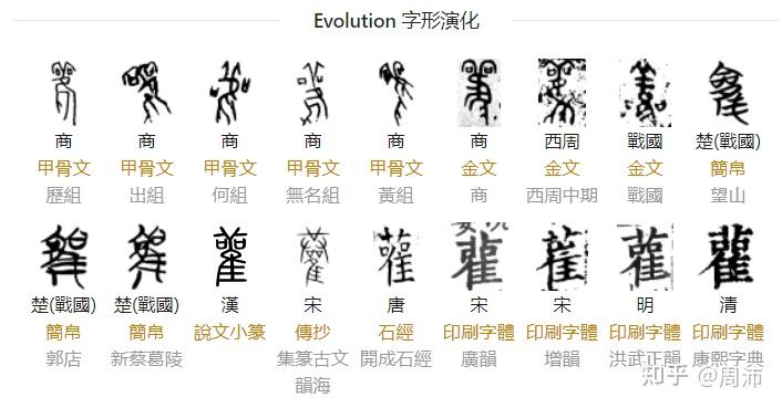 說「雈、萑」兩字 - 知乎