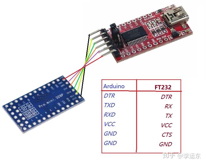 接線示意圖注意:一定要將 usb轉ttl的rx與arduino 的 txd相連,usb轉