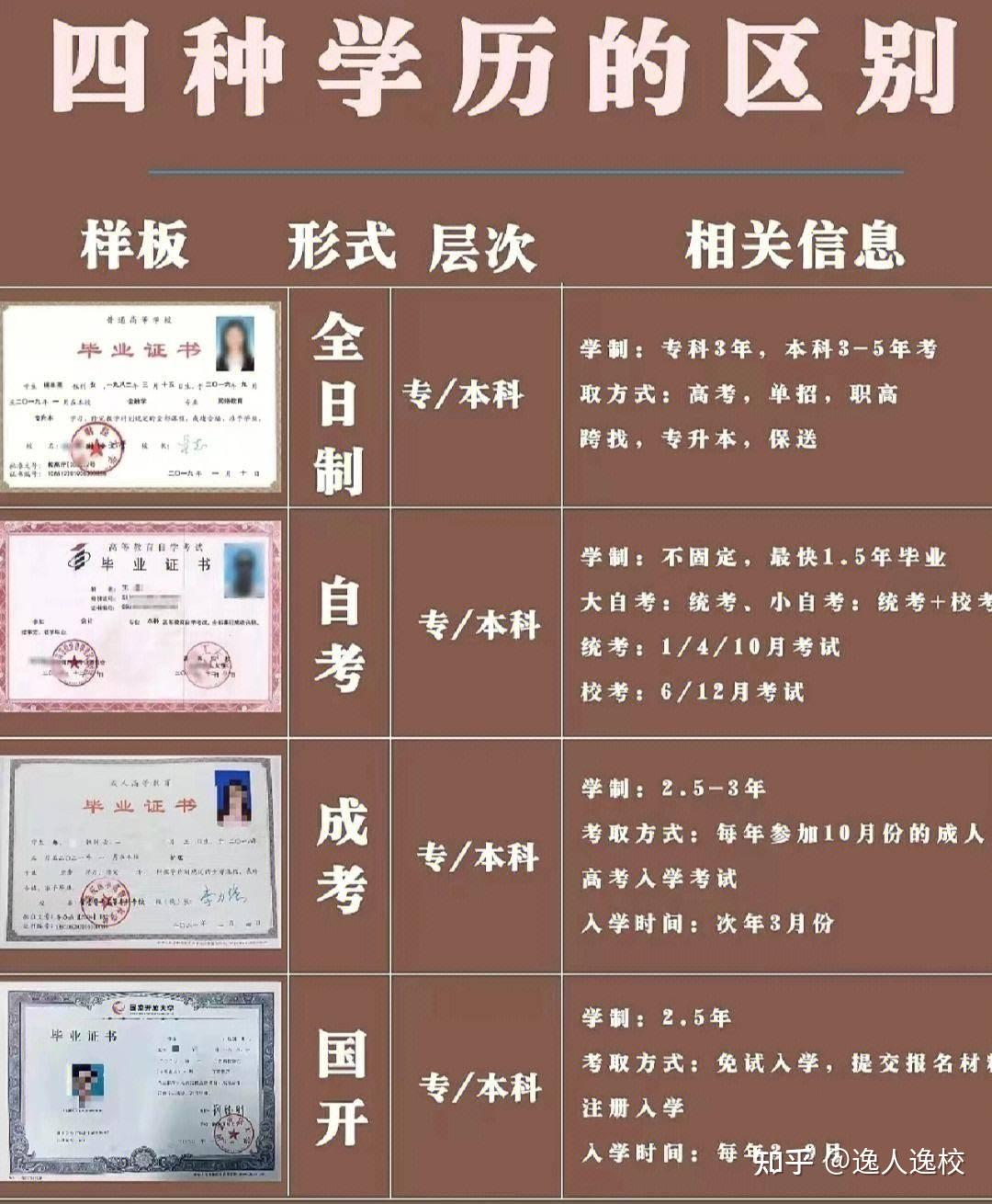 考公考编遇上学历断层如何补救!