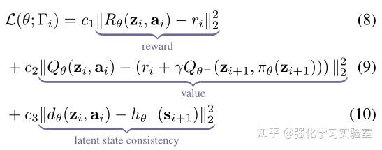 论文分享：Temporal Difference Learning for Model Predictive Control - 知乎