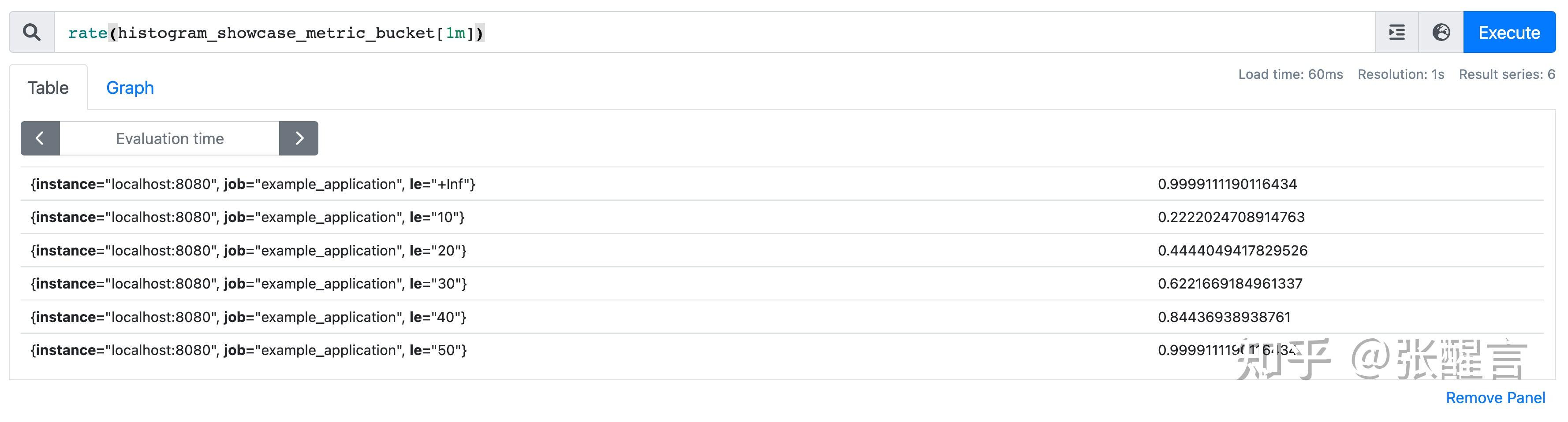 深入理解和使用 Prometheus 的 Histogram 指标类型 知乎